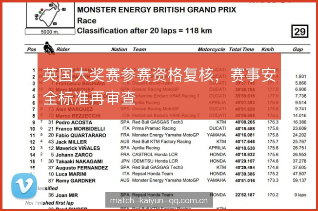 英国大奖赛参赛资格复核，赛事安全标准再审查